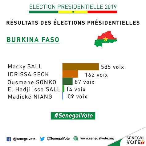 senegal elections results